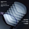 thumbnail image 3 of Gafas Livho Titan de Bloqueo de Luz Azul UV400 Antirreflejo, 3 of 8
