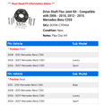 thumbnail image 2 of Drive Shaft Flex Joint Kit - Compatible with 2006 - 2010, 2012 - 2015 Mercedes-Benz C350 2007 2008 2009 2013 2014, 2 of 2