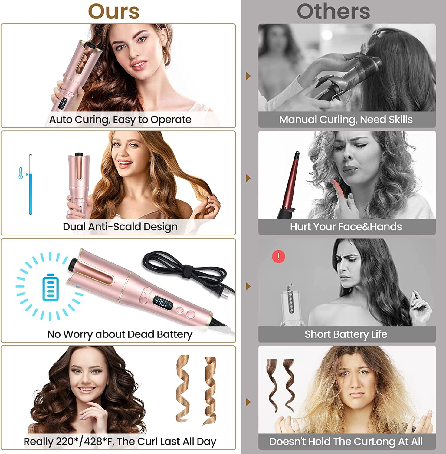 Automatic Hair Curler with 4 Temperature & 3 Timer Settings, Auto-Rotating Ceramic Curling Iron with Anti-Tangle & Anti-Scald Design