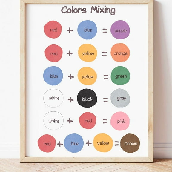 Kna Prints - 1 Pc Poster Colors Mixing Poster Educational Able Prints Homeschool Learning Posters For Toddlers Watercolor Montessori Pre-K Classroom Decor, UNFRAMED-8x12