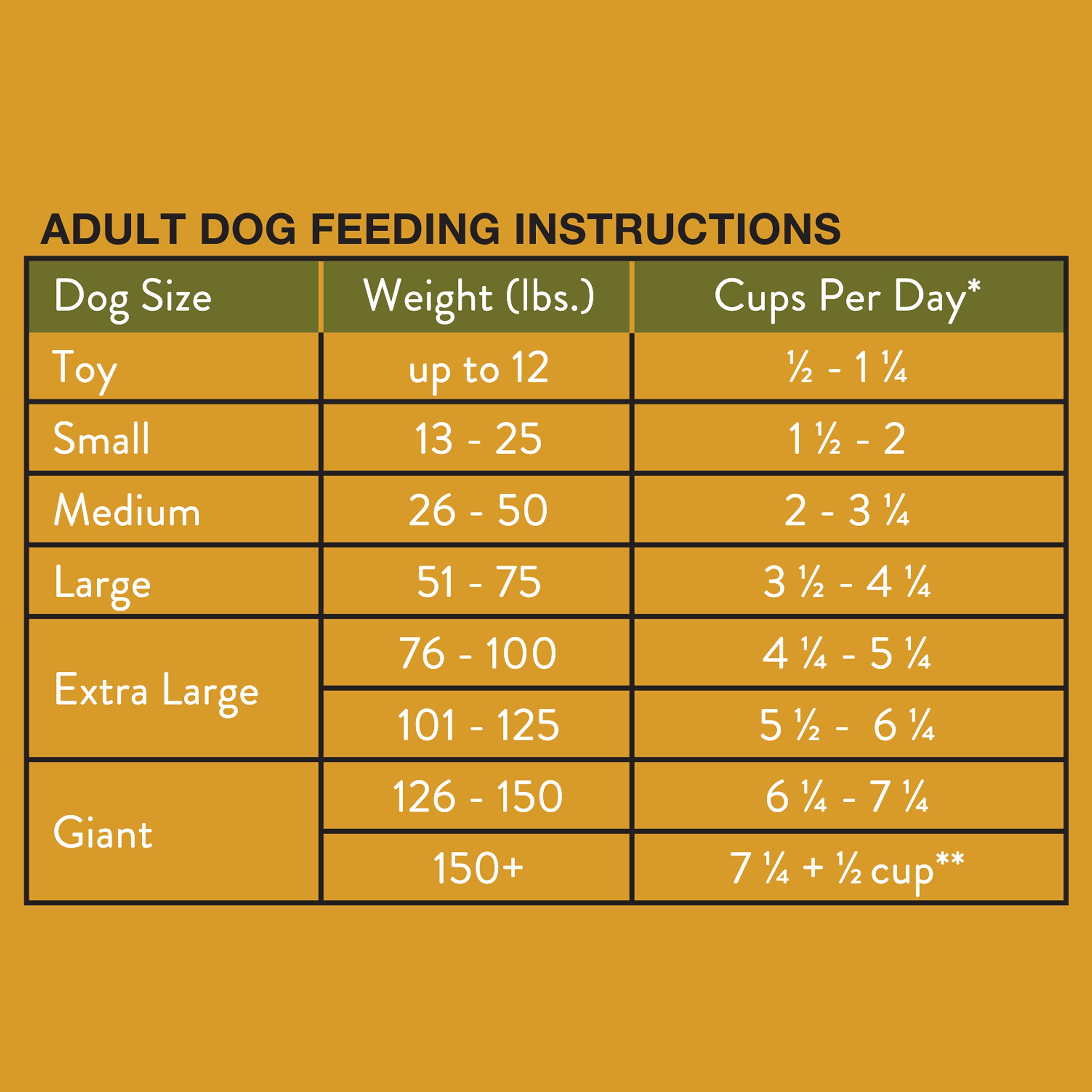 (8 pack) Ol' Roy Small Bites Complete Nutrition Dry Dog Food, Chicken & Rice Flavor, 4 lb Bag