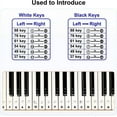 thumbnail image 4 of NOGIS Piano Keyboard Stickers for 37/49/54/61/88 White and Black Keys, Music Electronic Piano Keyboard Note Stickers for Kids Beginners, Transparent & Removable, 4 of 7