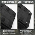 thumbnail image 6 of 1000D Tactical First Aid Pouch, MOLLE Medical Utility Bag with Quick Access Buckle, Portable EMT Trauma Organizer for Hiking, Camping, Hunting & Outdoor Travel, 6 of 7