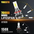 thumbnail image 6 of Fit For Nissan Titan 2004-2015 High Low Beam and Fog Light Bulbs Kit, 6500K White Light, 600% Brightness, Plug n Play, Pack of 6, 6 of 9
