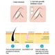 thumbnail image 4 of Crema Inhibidora Del Cabello, 50ml Inhibidor Del Crecimiento Del Cabello Que Nutre Profundamente Y No Irritante, Inhibidor Del Vello De Las Axilas Retrasa El Crecimiento Hidrata La, 4 of 8