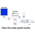 thumbnail image 3 of Solar  Panel, Solar Panel Monocrystalline Silicon Waterproof High Performance for RV Car Boat Trailer 20W 18V, 3 of 8
