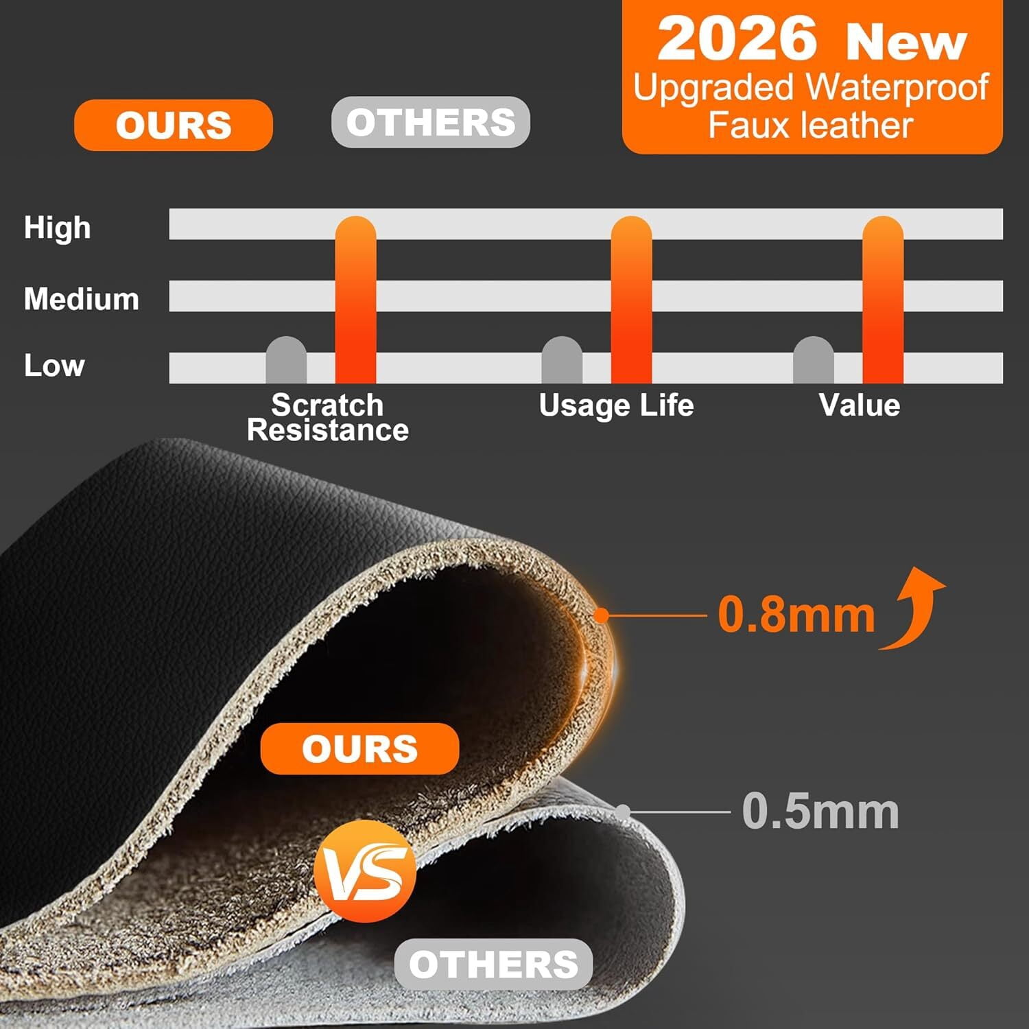 Seat Covers Custom Fit for Honda Ridgeline 2006-2014 2 Seats Waterproof Leather Car Seat Covers Protectors with Lumbar Support Beige,Front Set(2 Seats)
