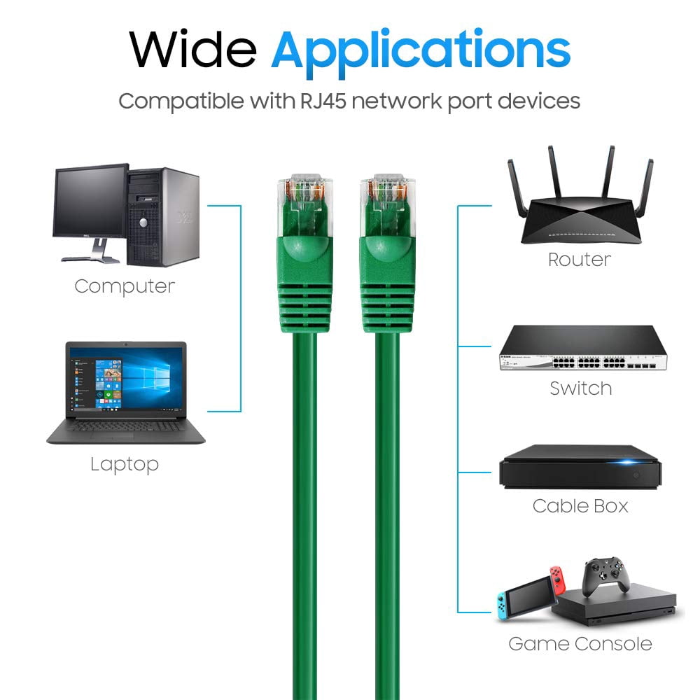 Cmple - Cat5e Ethernet Cable 10 ft, 350 MHz UTP Cat 5e Ethernet Patch Cord, 1Gbps Network Lan Cables, RJ45 Connectors, Compatible with Laptop, Modem, Router - Green