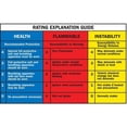 thumbnail image 3 of Brady Wallet Card, Right to Know, 3 3/8 in W, 2 1/8 in H 58515, 3 of 4
