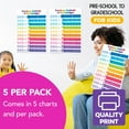 thumbnail image 4 of Educational Charts for Preschool to Grade 1 Kids – Bright and Colorful Educational Visual / Learning Aid Poster for Classroom or Home | Glossy Durable Cardstock | 8.5" x 11" | 5 per Pack (Fractions), 4 of 5