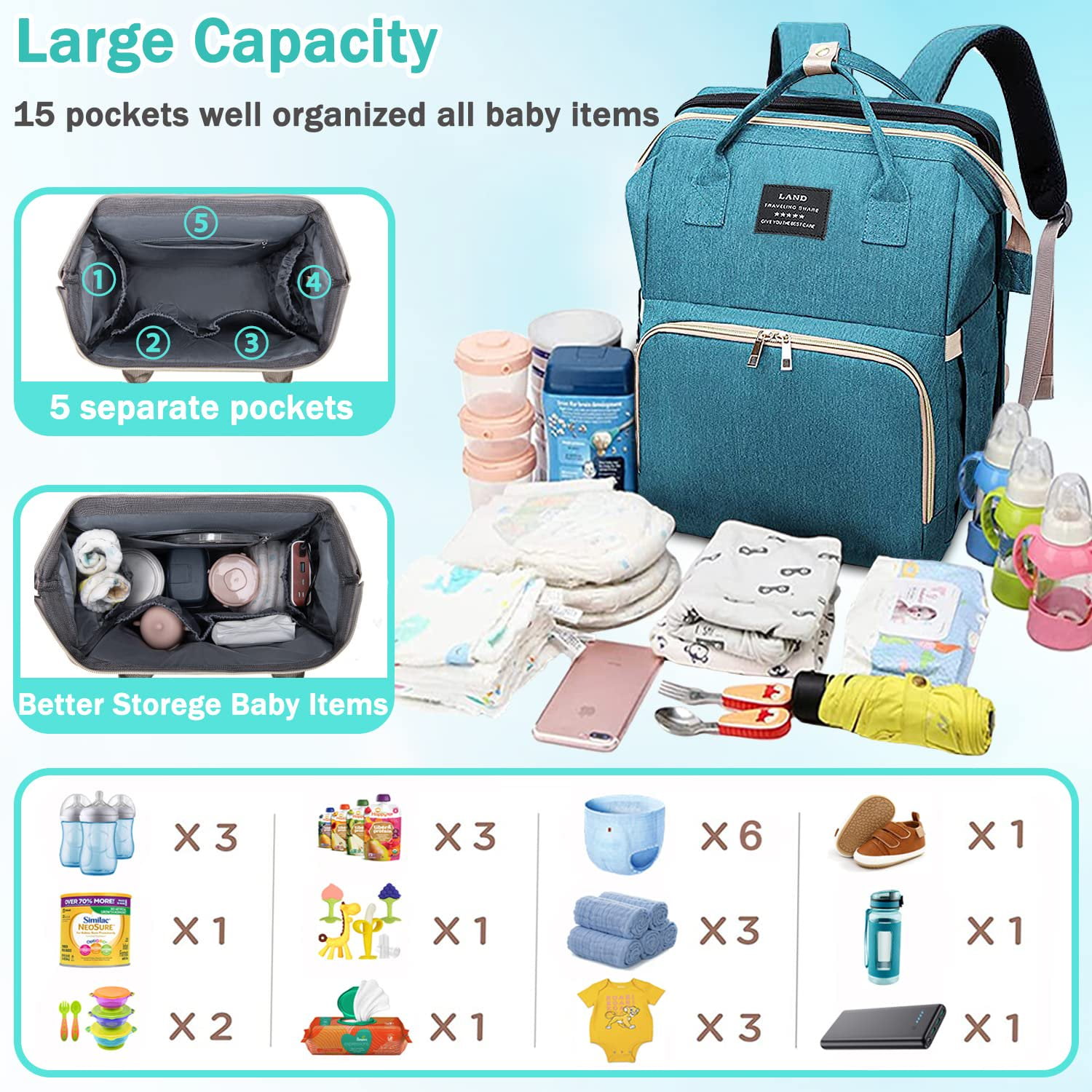 Diaper Bag Backpack，5 in 1 Travel Diaper Bag,Mommy Bag With USB