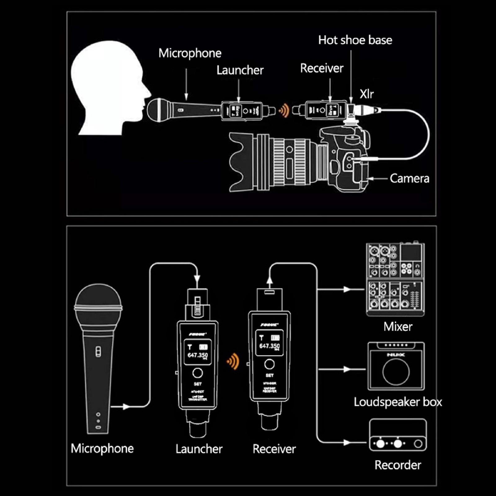 NATEFEMIN Wireless Microphone System with XLR Adapter for Mixers, USB Charging, Long Range, 15 Channels