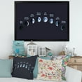 thumbnail image 3 of Designart 'Different Moon Phases In Space' Bohemian & Eclectic Framed Art Print, 3 of 4