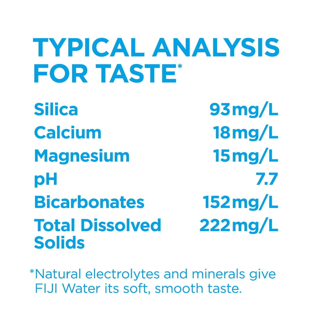 FIJI Natural Artesian Water, 33.8 Fl Oz (Pack of 6) Pack Of 2 - 1