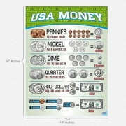 Money Chart by Business Basics Currency Chart for Kids - Perfect Money Posters for Teacher Classrooms - Teach Children Money Value. 18x24