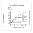 thumbnail image 2 of Pistola Impacto Makita 1/2 18v 0-3100gpm 230 N.m 2 Dtw251rfe, 2 of 2