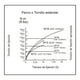 thumbnail image 2 of Pistola Impacto Makita 1/2 18v 0-3100gpm 230 N.m 2 Dtw251rfe, 2 of 2
