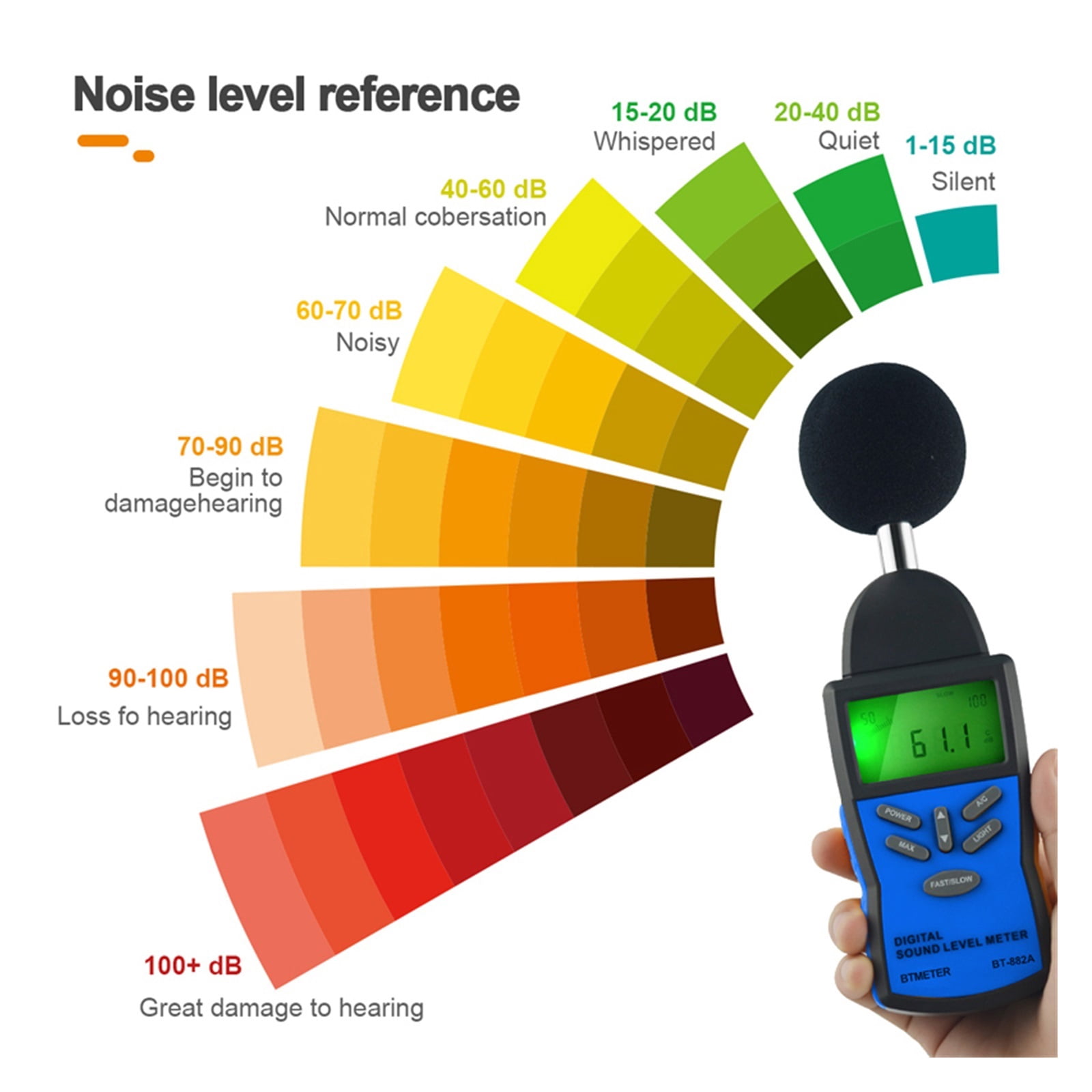 Noise Decibel Meter, Digital Sound Level Meter Noise Volume