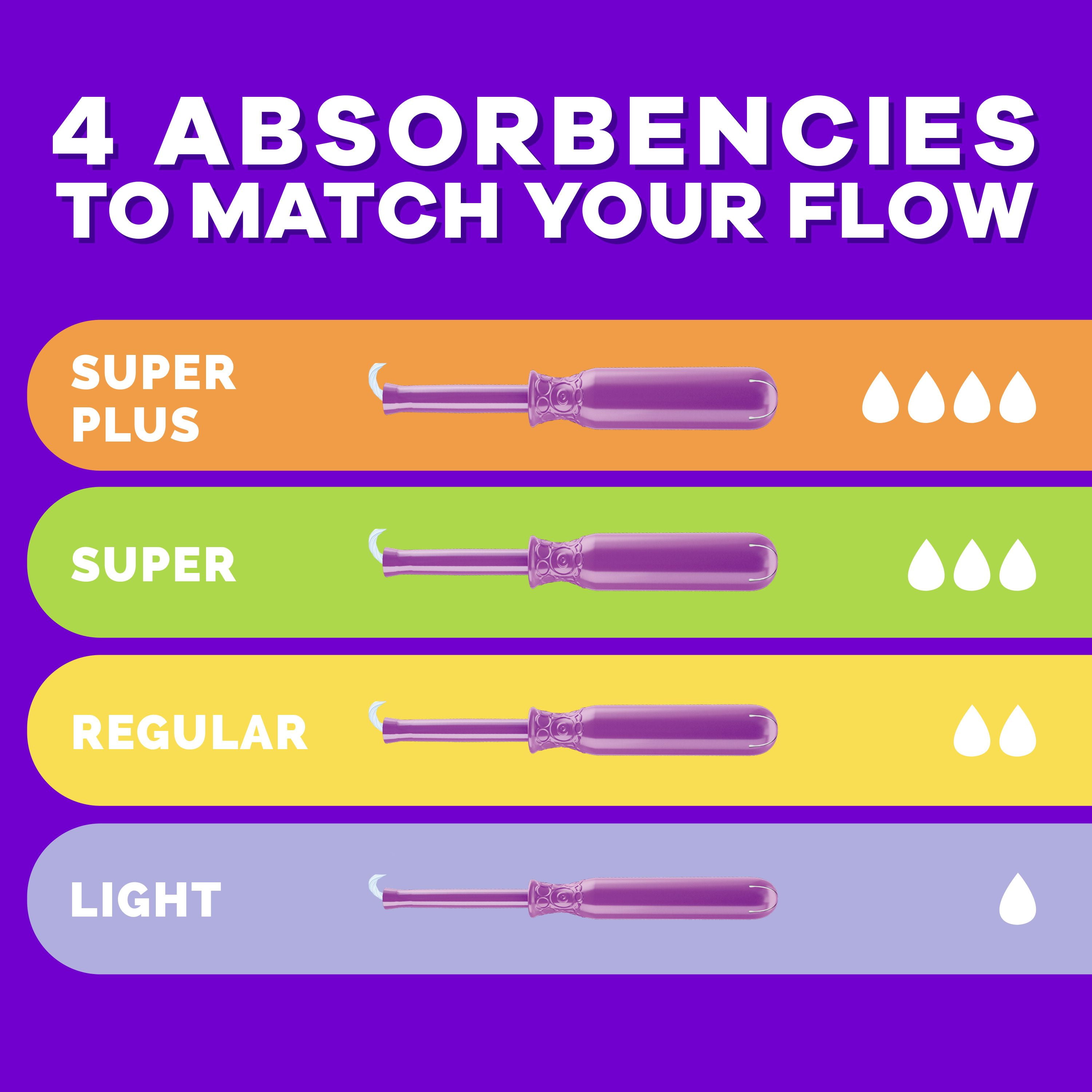 Tampons Tampax Radiant, avec tresse anti-fuites LeakGuard, degrés d’absorption régulier/super, emballage multiple, non parfumés, 28tampons 28 tampons