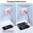thumbnail image 3 of 2.1A Dual Port USB C Charger Block, Fast Wall Charger Plug with 2-Pack 6FT Type C Charging Cables, Phone Charger Adapter Compatible with iPhone 17 16 15 14 Samsung Galaxy Android Phones, Pink, 3 of 7
