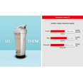 thumbnail image 4 of Krampade Whey Protein Fiber Supplement Electrolyte Powder | 30g Protein Powder & 7g BCAA + 9g Fiber + 2,000mg Potassium + Magnesium | >2x K+ Than Coconut Water | Clear | Lemon Lime | 15-Serving Pouch, 4 of 4