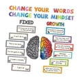 thumbnail image 3 of Juego de carteles motivacionales para de anuncios sobre mentalidad de crecimiento. Fácil instalación. Materiales: pancartas con frases, 3 of 9
