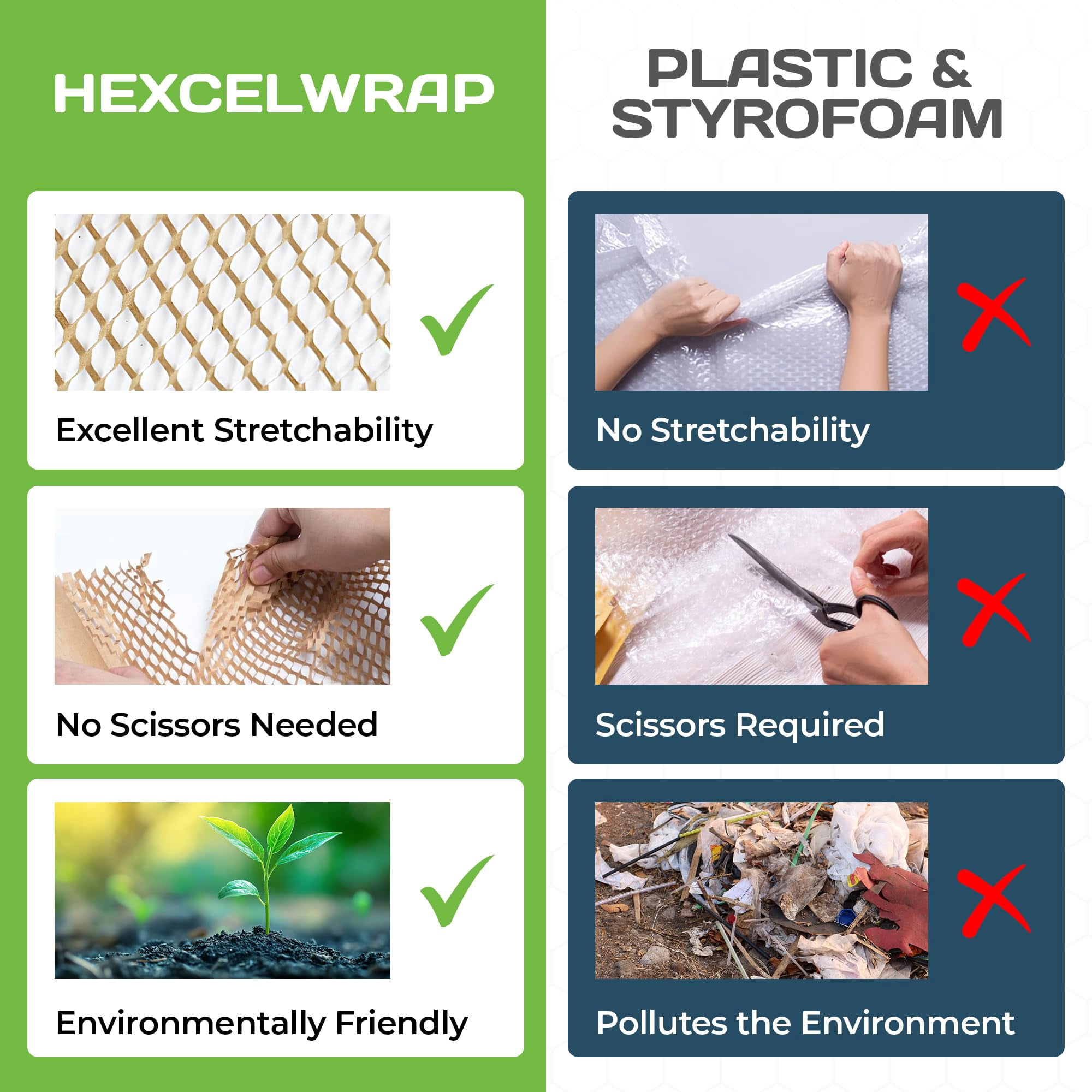 HexcelPack HexcelWrap Mini - Honeycomb Packing Paper, Eco-Friendly, Sustainable Paper Bubble Wrap for Shipping & Moving, Cushioned Packing Material in Easy Self-Dispenser Box - White, 12" x 1400'