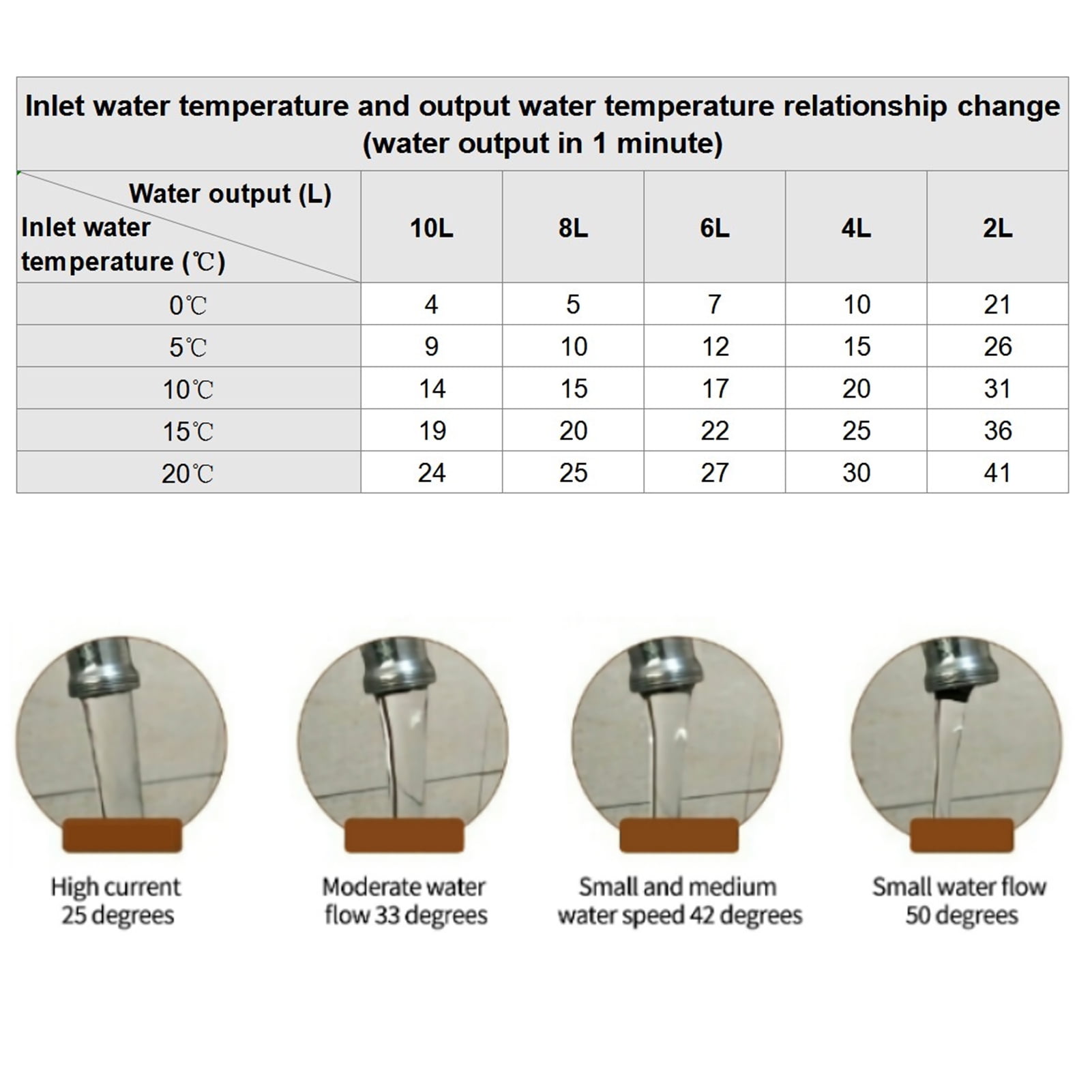Alhudapk Com Electric Tankless Water Heater Sizing Calculator