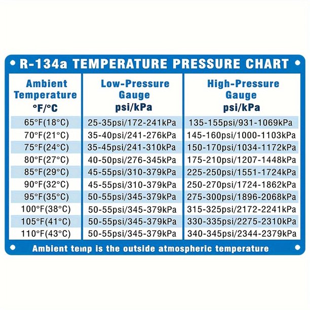 1 pieza, señal magnética de aluminio con presión de temperatura 134A (8'' x 12''/20 cm x 30 cm), señal de metal, decoración de pared, decoración de habitación, decoración del hogar, decoración de