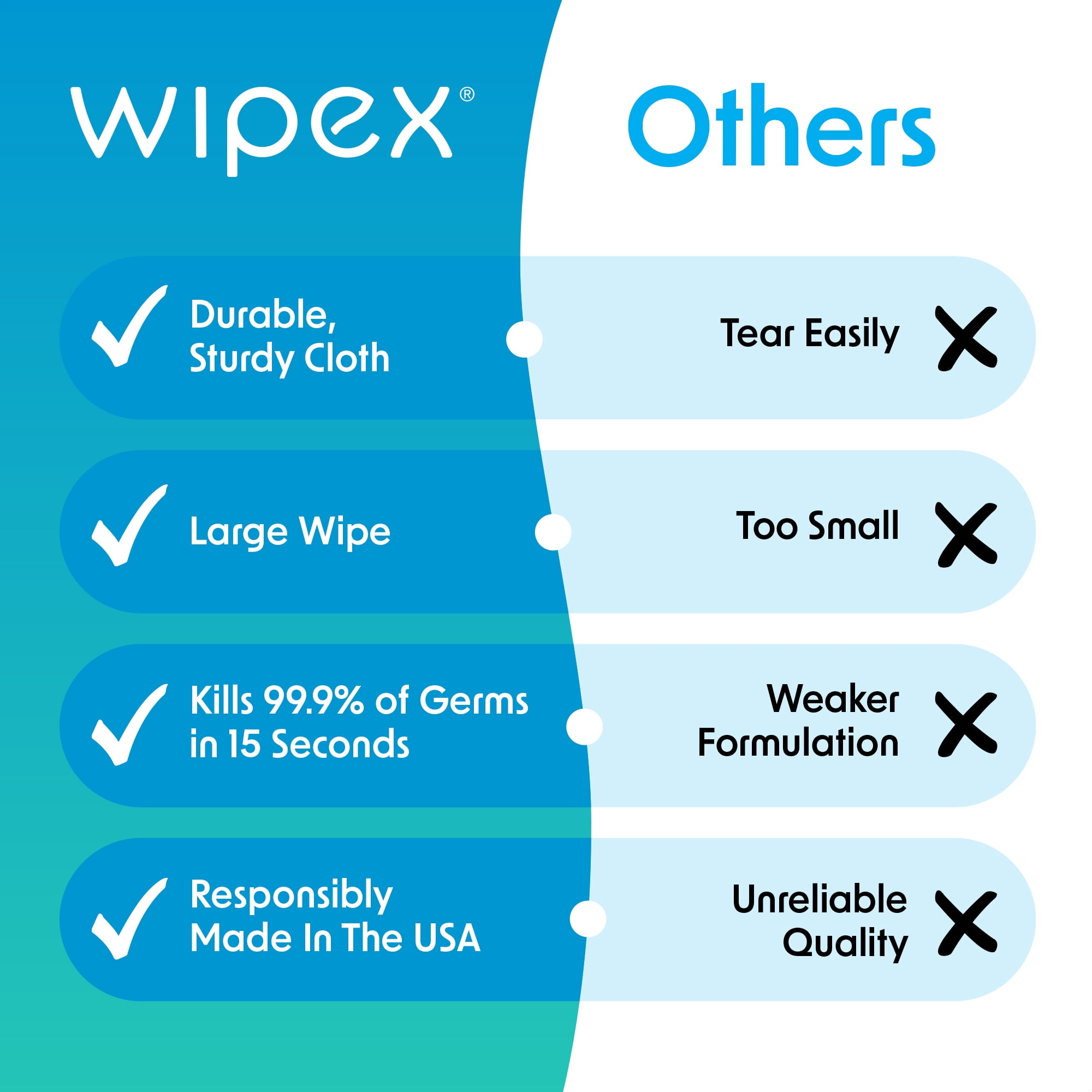 Wipex Antibacterial Gym Wipe Refills - EPA Registered Disinfecting Cleaning Wipes for Refills, 4pk Case
