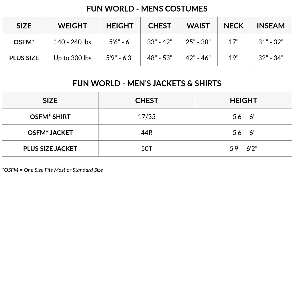 Morris Costumes Ladies Man Wig