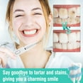 thumbnail image 7 of KIBVOE Plaque Remover for Teeth,Electric Ultrasonic Teeth Cleaner 3 Modes Tartar Remover Teeth Cleaning Kit with LED Light for Adult Kids., 7 of 7