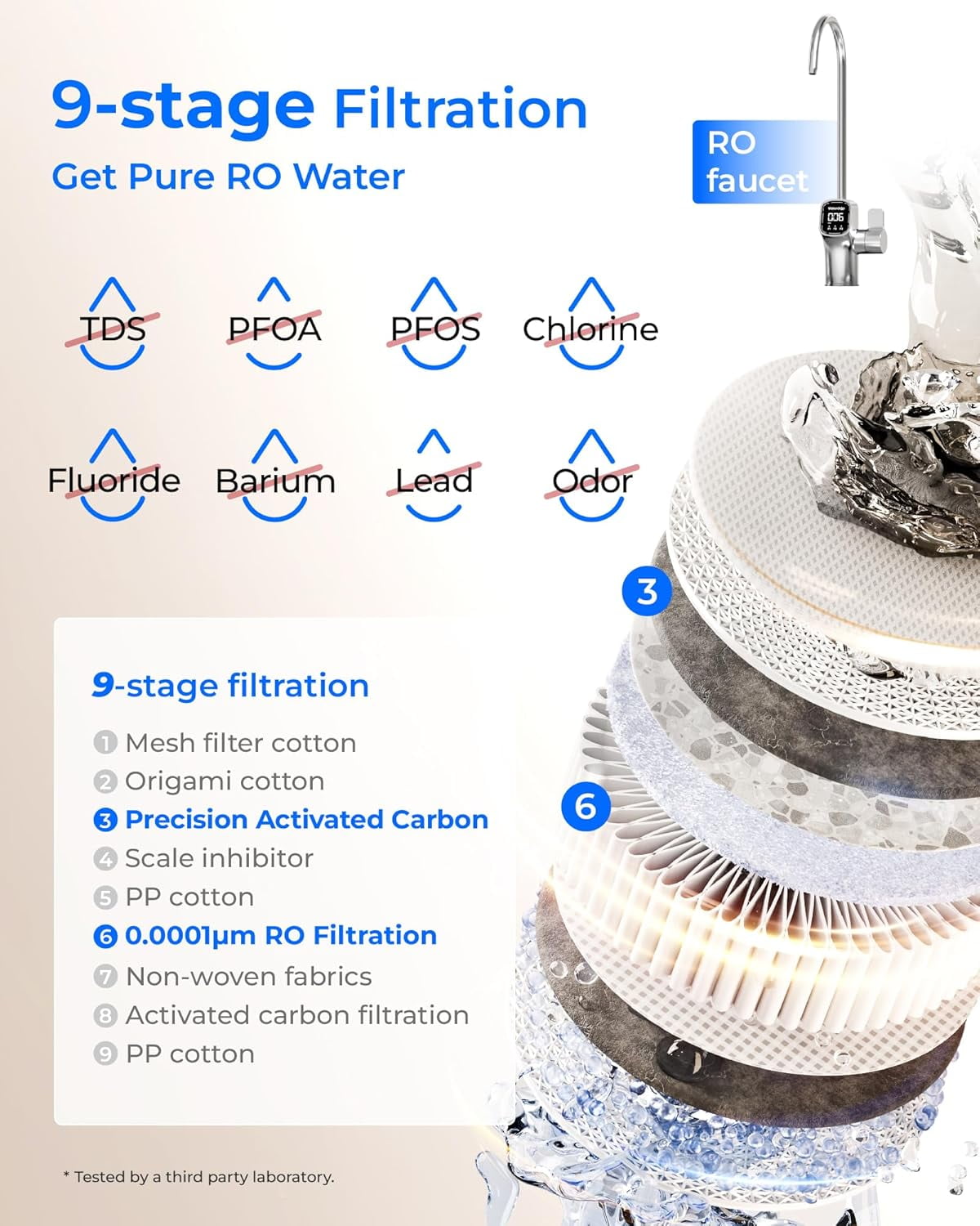 [ Dual Flow] Waterdrop X8-PRO Reverse Osmosis Water Filter, NSF/ANSI 42&58&372 Certified, 800 GPD Tankless Reverse Osmosis System, 9-Stage RO Water Filtration System, Smart Faucet, BPA Free