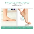 thumbnail image 2 of Transparent Adhesive Arch Pad Arch Support 6 Pairs Gel Insole for Flat Foot Women & Men, Adhesive Foot Insert for Shoes, Sandals, Flip Flops Plantar Fasciitis, 2 of 9