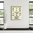 thumbnail image 2 of Stool Health Color Shape Poster Poop Chart Bristol Stool Chart Poster Canvas Painting Posters And Prints Wall Art Pictures for Living Room Bedroom Decor, 2 of 5
