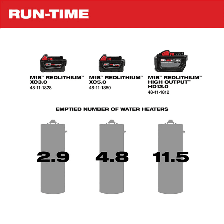 Milwaukee M18 Cordless Water Transfer Pump with Battery Walmart