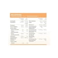 thumbnail image 3 of Suplemento C Plus Vitamina C 60 Tabletas Sistema Inmune Amway Múltiples Beneficios, 3 of 3