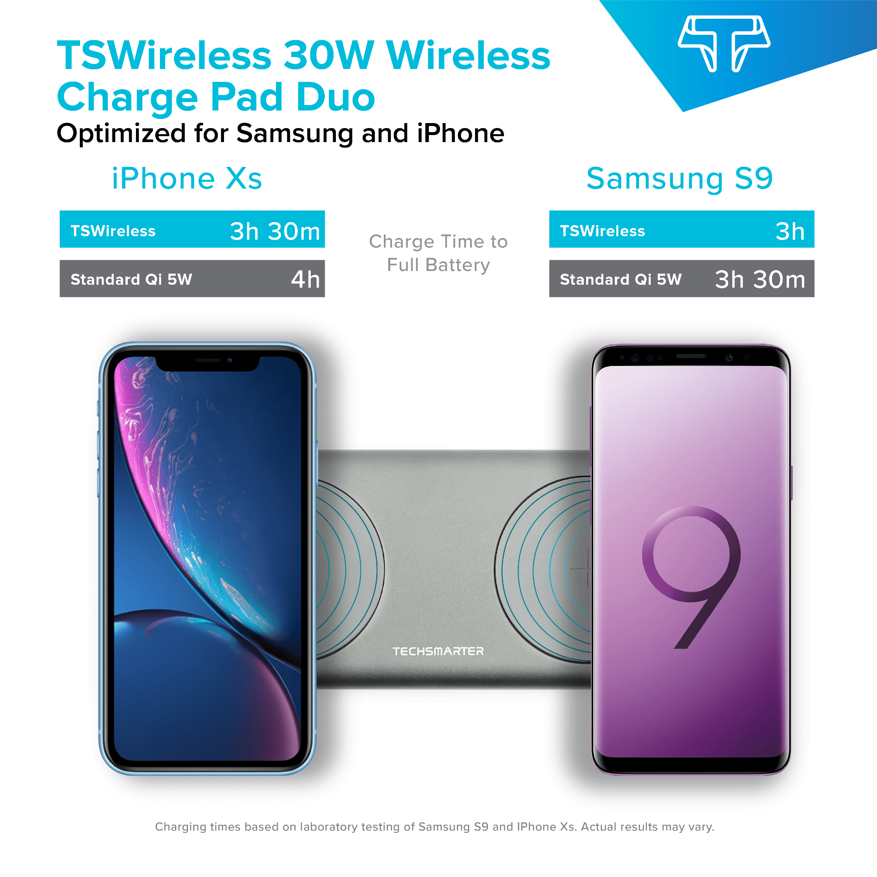 Techsmarter 15W (30W Total) Dual Wireless Charger, Fast Charging Pad. Compatible with iPhone 13, 12, 11, XS, X, XR, 8, Samsung S21, S20, S10, S9, S8, Note, LG ThinQ