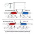 thumbnail image 3 of 2X Electronic Water Descaler System Reduces Limescale Rust and Minerals No Chemicals Easy Installation US Plug, 3 of 6