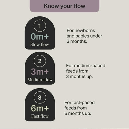 Tommee Tippee Natural Start Baby Bottles for 0m , Pack of 2, 5oz Baby Bottles, with Slow Flow Breast-Like Nipple for a Natural latch, Self-sterilizing and BPA Free, Decorated