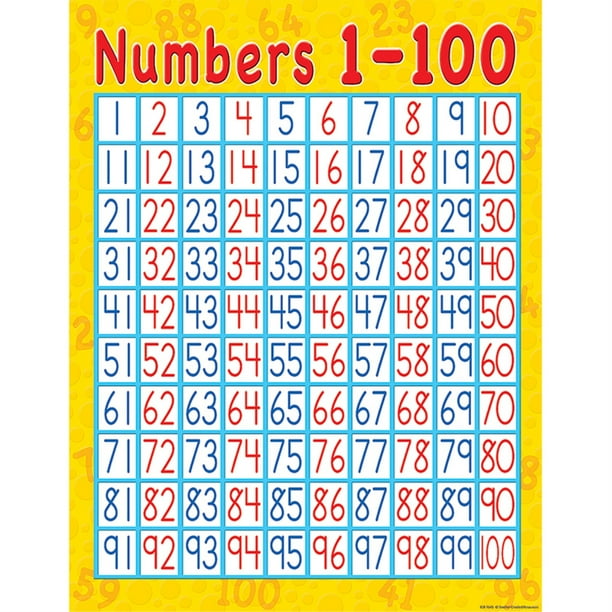 Numbers 1100 Chart Walmart com Numbers 1100 Chart Walmart com