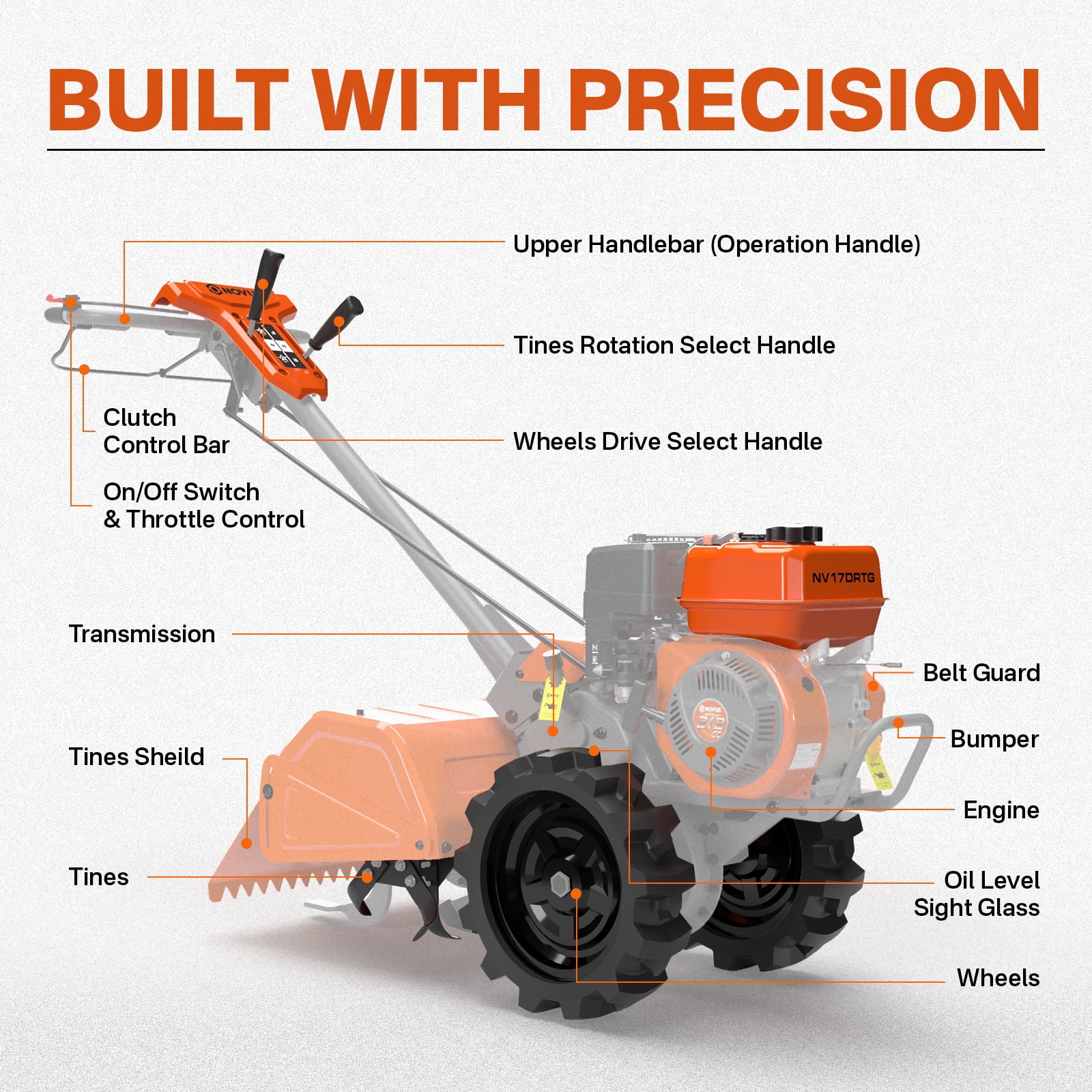 NOVUS 17 Inch Dual Direction Rear Tine Tiller, 212CC 4 Cycle Gas Engine, Independent Control Panel , Instant Reverse Power Tiller with 14” Tires, Gas Tiller for Gardening