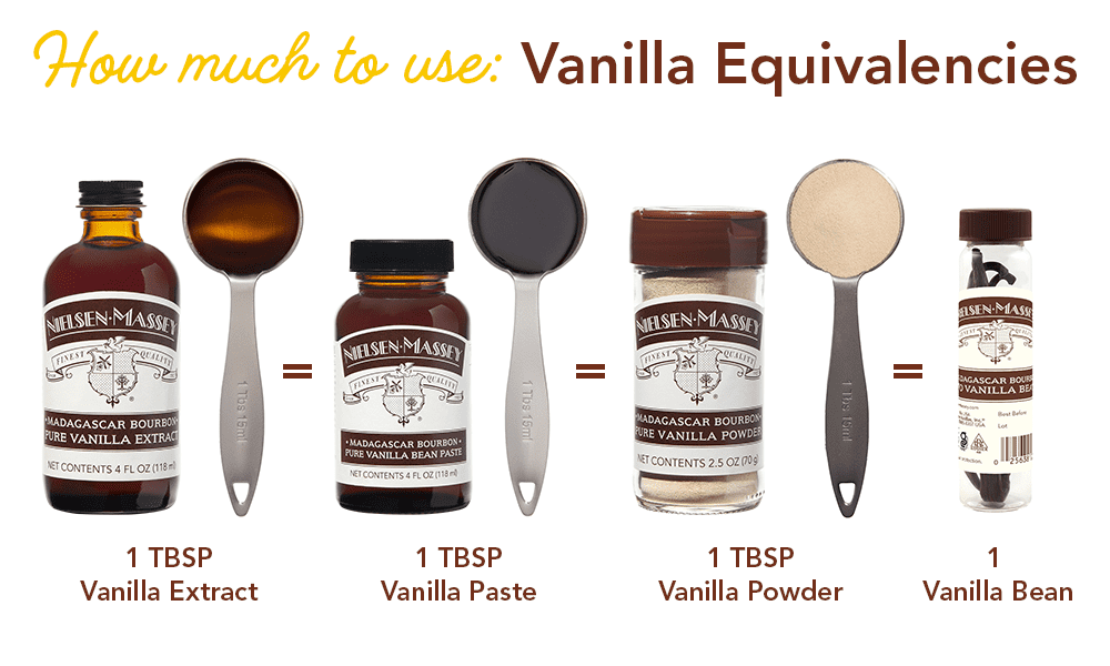 Nielsen-Massey Madagascar Bourbon Pure Vanilla Bean Paste, 32 oz