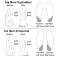 thumbnail image 2 of Heel Wedge for Over-Supination/Over-Pronation Adhesive Gel - Soul Insole, 2 of 9