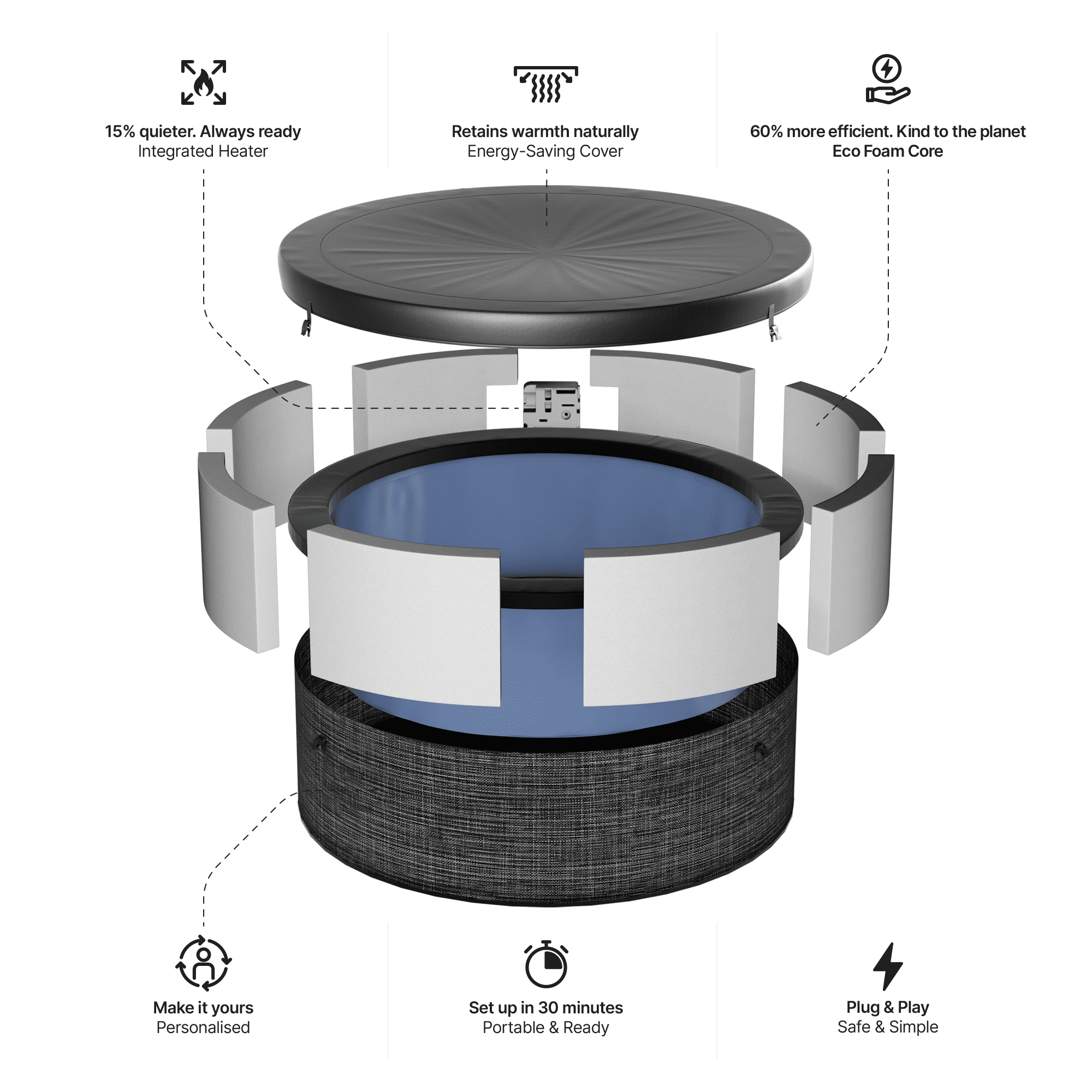 Wave Tahoe 4-Person Round Eco Foam Hot Tub, EnergySave Bundle | 70-Jet | Flint Gray