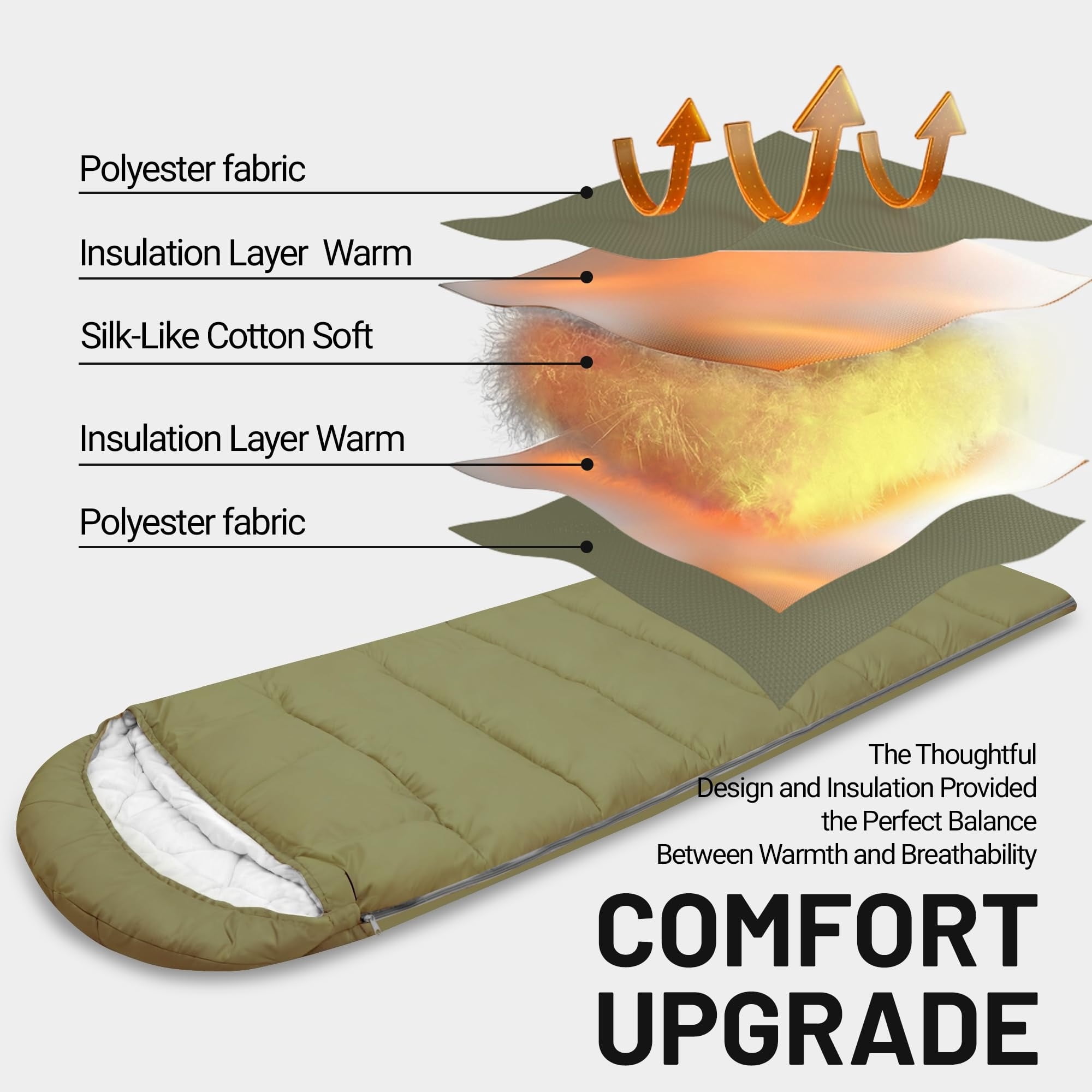 Backpacking Sleeping Bags for Adults, Unzip to Blanket, Waterproof, Lightweight, Camping, Portable Sleeping Bags Outdoor Travel Hiking