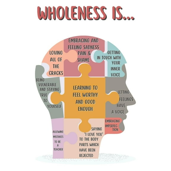 Classroom Decor - Wholeness is Poster Mental Health Wall Art for Bedroom, Social Worker Office Decor, Therapy Office Print, Positive Psychology poster