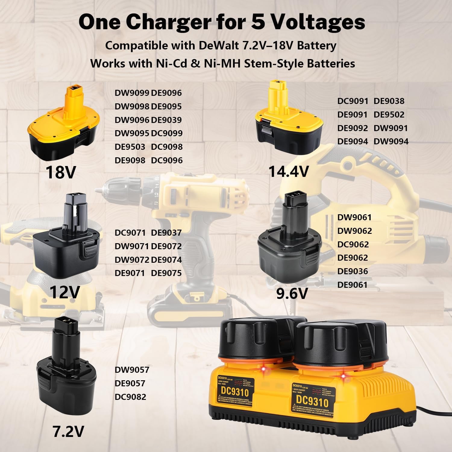 2Pack 4.5Ah Battery Replacement for Dewalt 18V Battery DC9096 DC9098 DC9099 DE9039 DE9095 + 2 Port DC9320 Fast Dual Charger