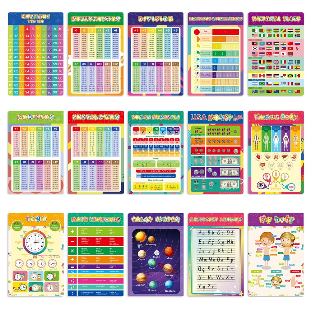 CUH Kids Education Wall Chart Classroom Learning Posters Educational