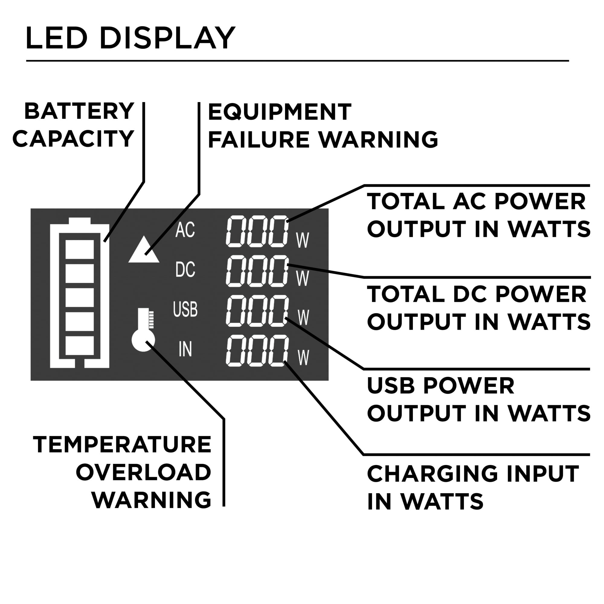 Westinghouse Portable Power Station 296Wh Lithium-Ion Battery, 600W Solar Generator, Pure Sine Wave